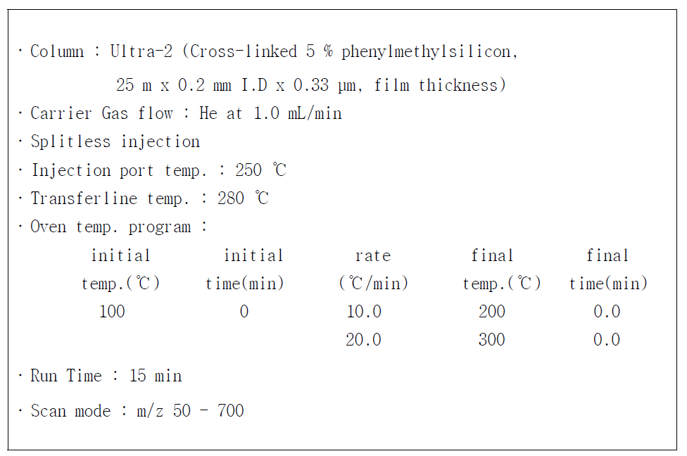 GC-MS operating conditions for M-11