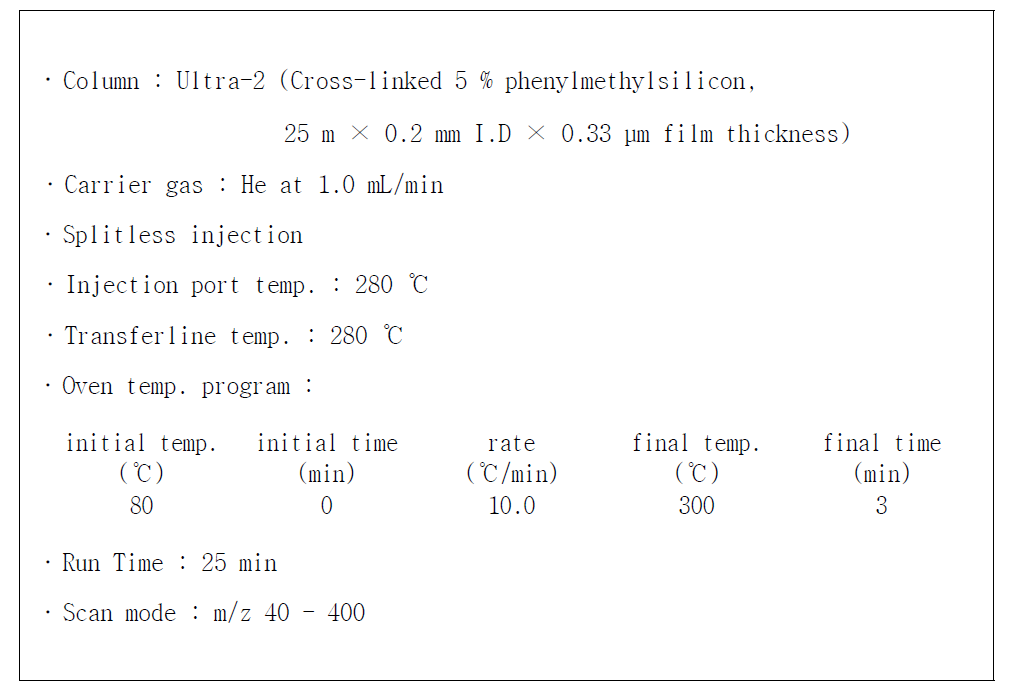 GC-MS operating parameters for M-21