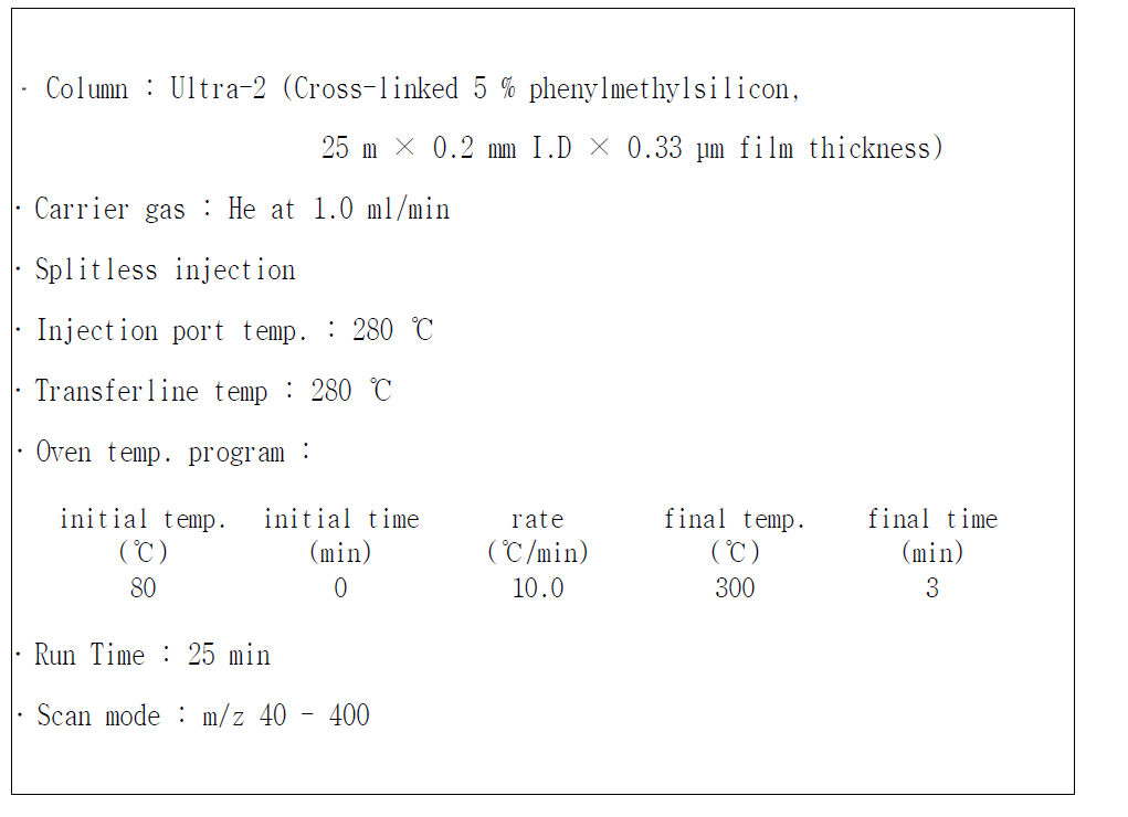 GC-MS operating parameters for M-12(20)