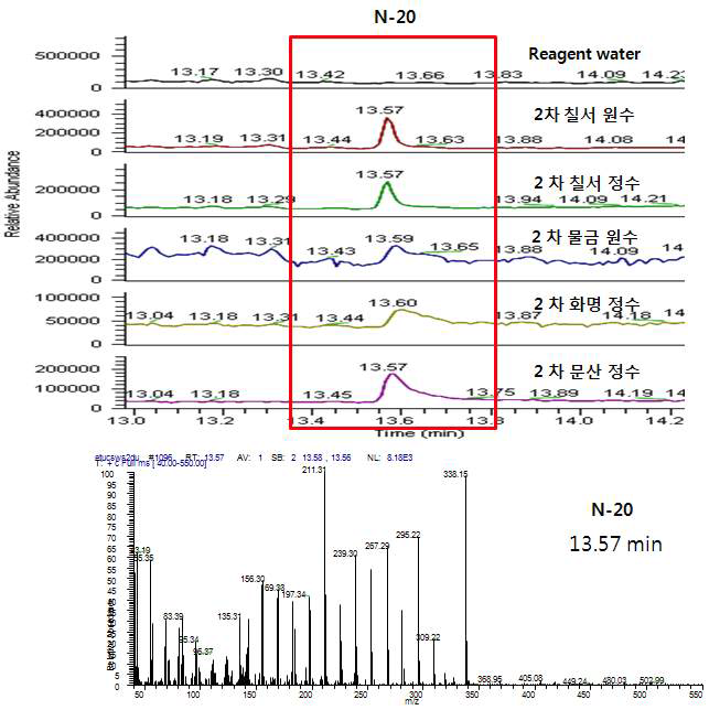 Mass spectrum of uinknown compound (N-20)