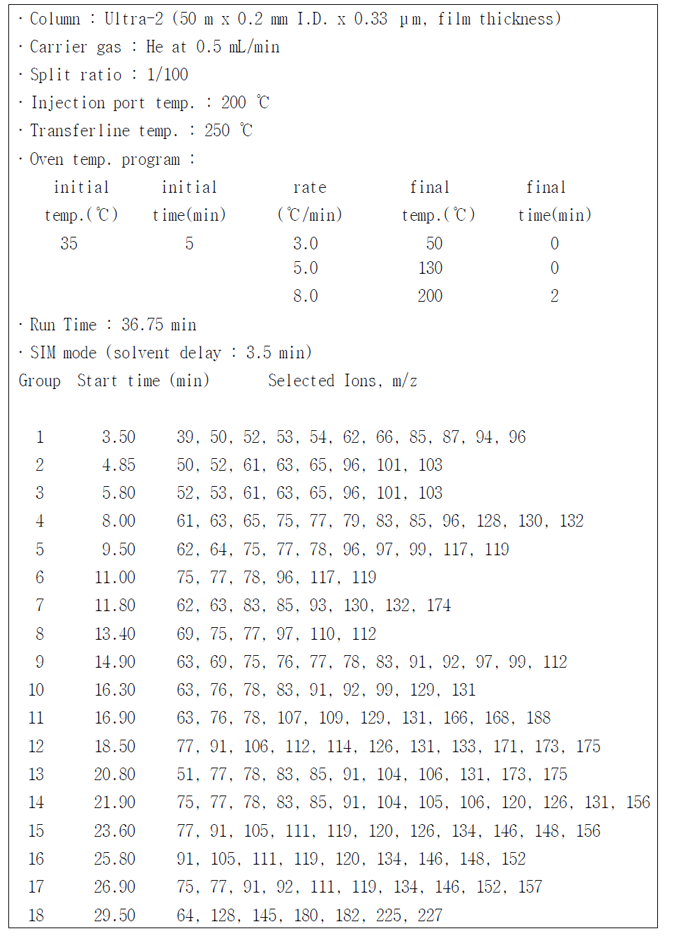 GC-MS operating conditions for volatile organic compounds