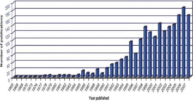 Histogram showing the number of publications per year containing the research topic 