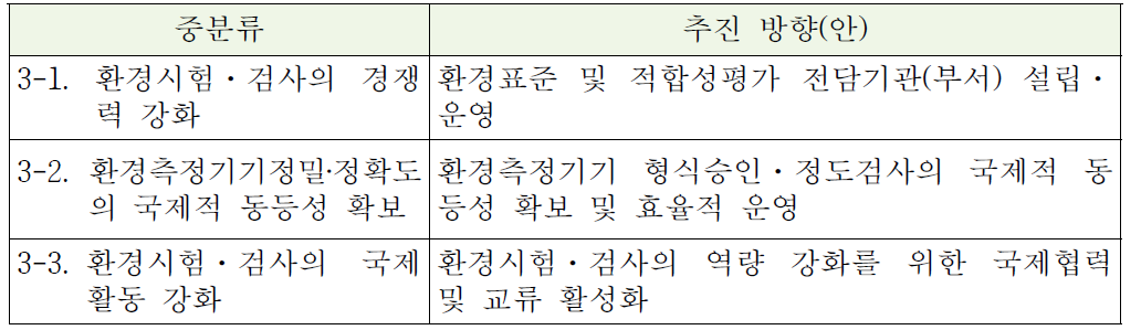 환경시험‧검사의 경쟁력 강화 추진 방향(안)