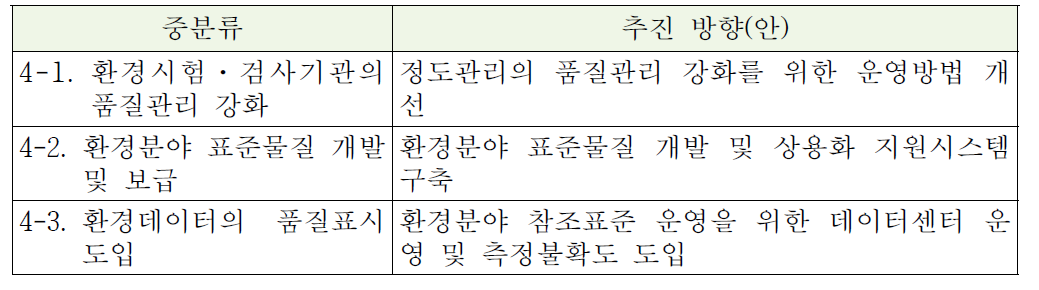 신뢰받는 환경시험‧검사 추진 방향(안)