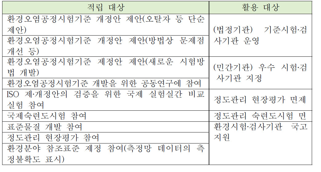 마일리지 적립 및 활용