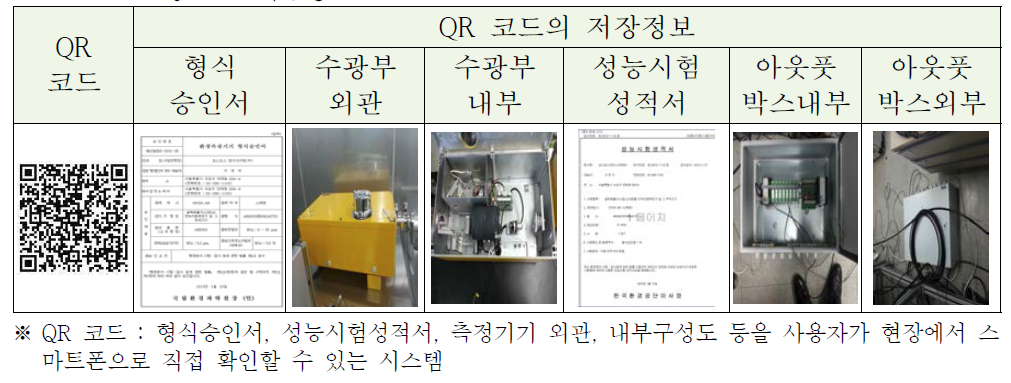 QR코드 저장정보