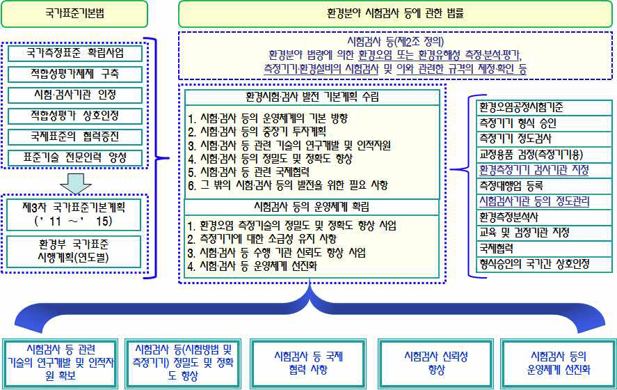 연구 필요성