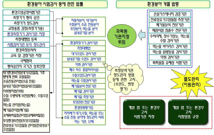 환경분야 숙련도시험 프로그램