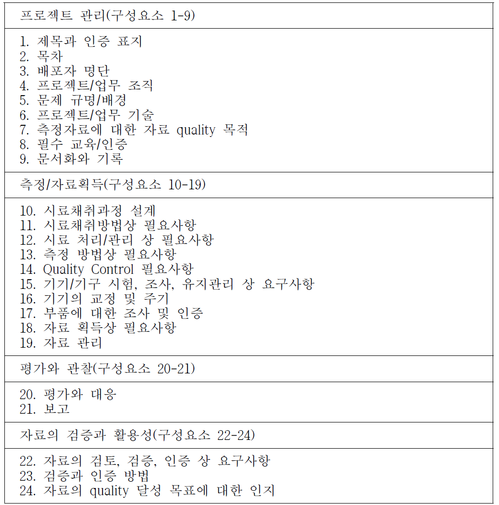 EPA 정도보증사업계획 보고서 구성 요소