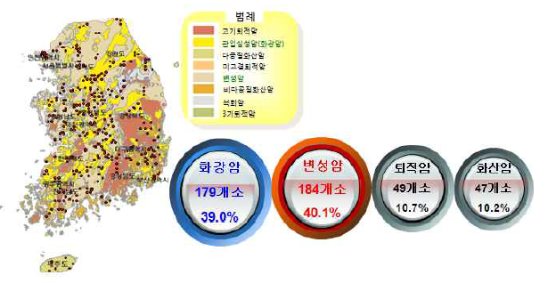 실태조사 지점의 위치 및 지질(암석) 분포