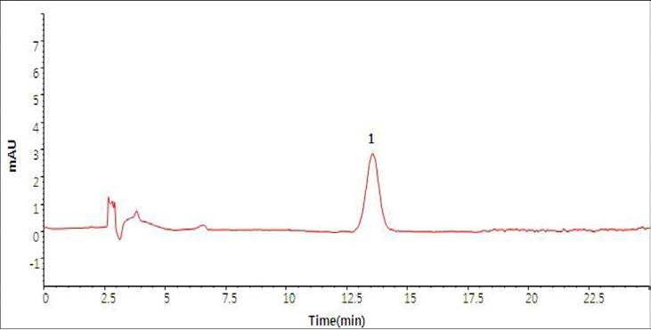 표준물질의 HPLC/LJVD 크로마토그램 (Thiophamte-methyl )