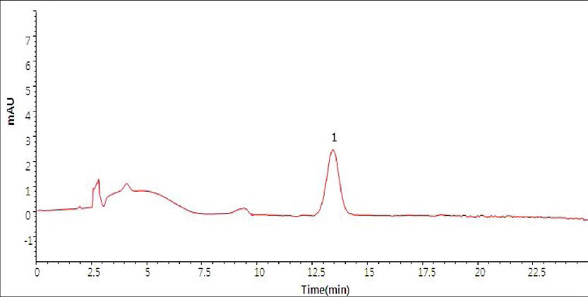표준물질의 HPLC/UVD 크로마토그램 (Thiophanate-methyl)