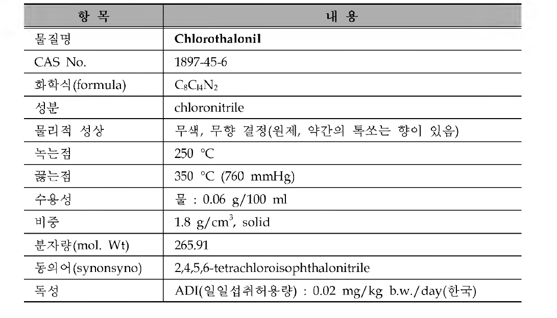 골프장 검사대상 농약의 물리 • 화학적 특성 : Chlorothalonil