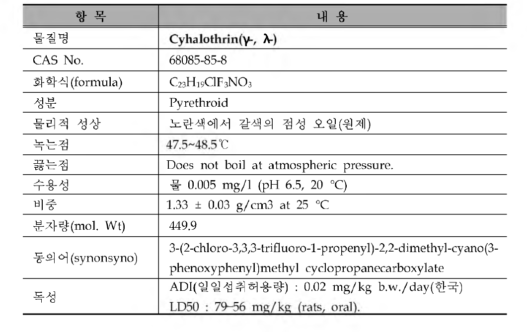 골프장 검사대상 농약의 물리 • 화학적 특성 : Cyhalothrir(Y、A-)