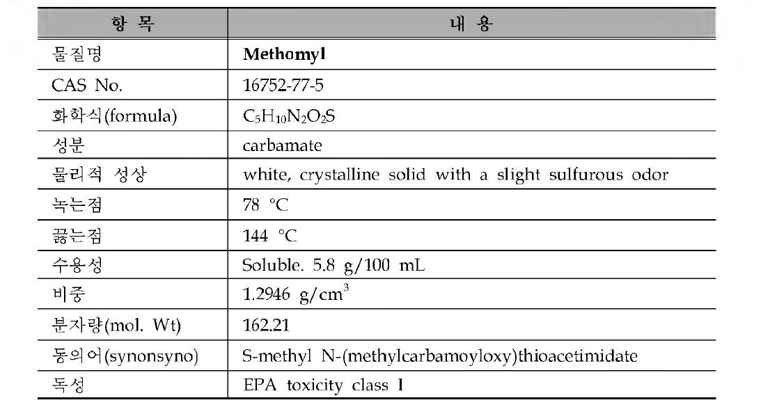 골프장 검사대상 농약의 물리 • 화학적 특성 : Methomyl