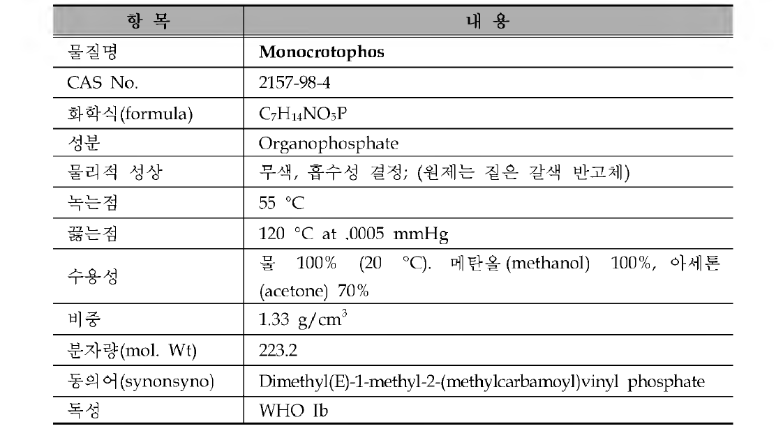 골프장 검사대상 농약의 물리 • 화학적 특성 : Monocrotophos