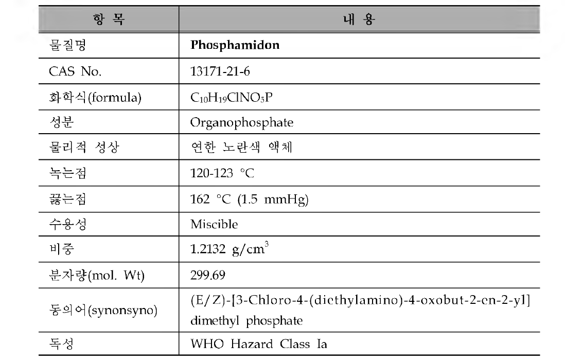 골프장 검사대상 농약의 물리 • 화학적 특성 : Phosphamidon