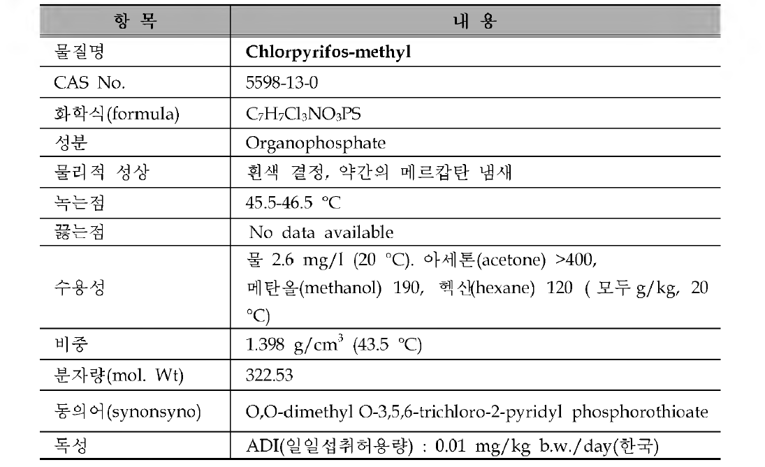 골프장 검사대상 농약의 물리 • 화학적 특성 : Chlorpyrifos-methyl