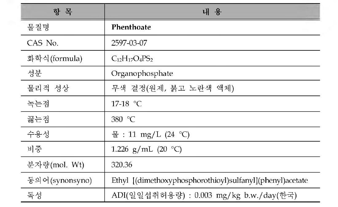 골프장 검사대상 농약의 물리 • 화학적 특성 : Phenthoate