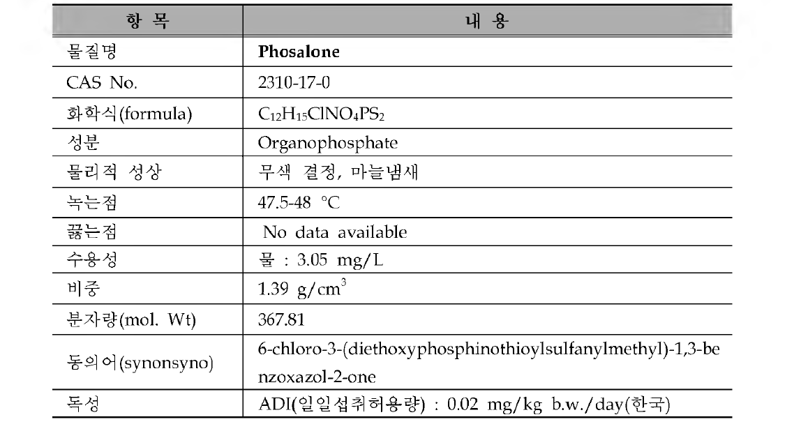 골프장 검사대상 농약의 물리 • 화학적 특성 : Phosalone