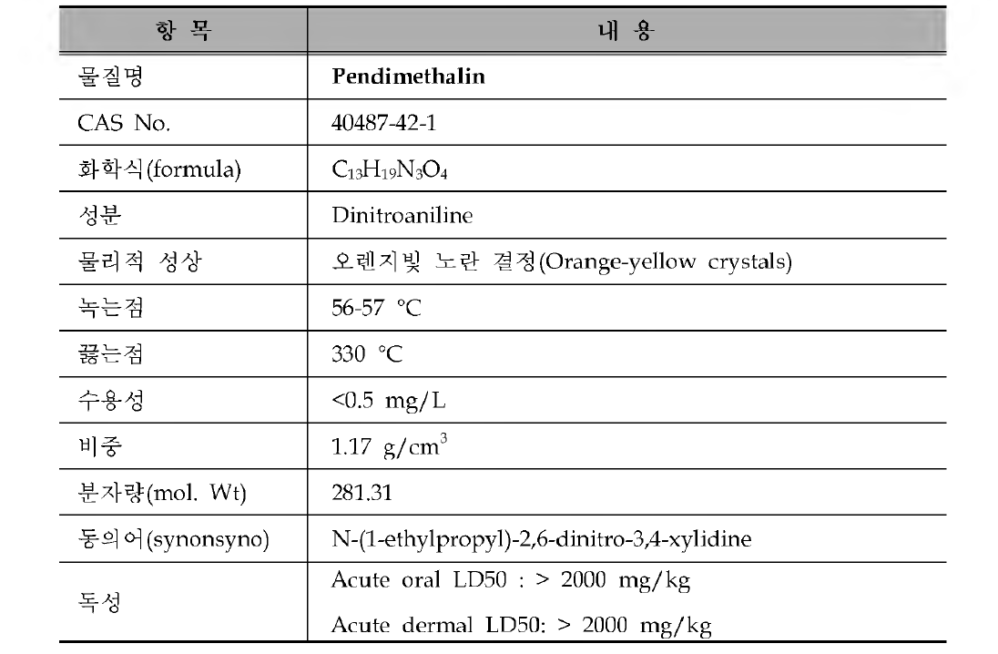 골프장 검사대상 농약의 물리 • 화학적 특성 : Pendimethalin