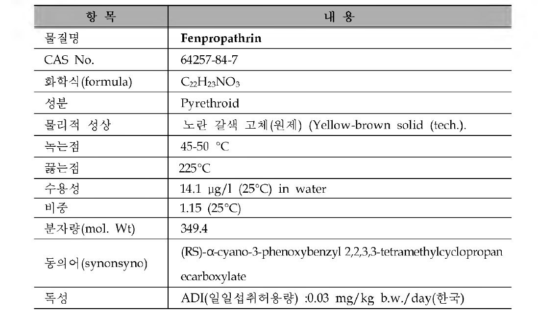 골프장 검사대상 농약의 물리 • 화학적 특성 : Fenpropathrin