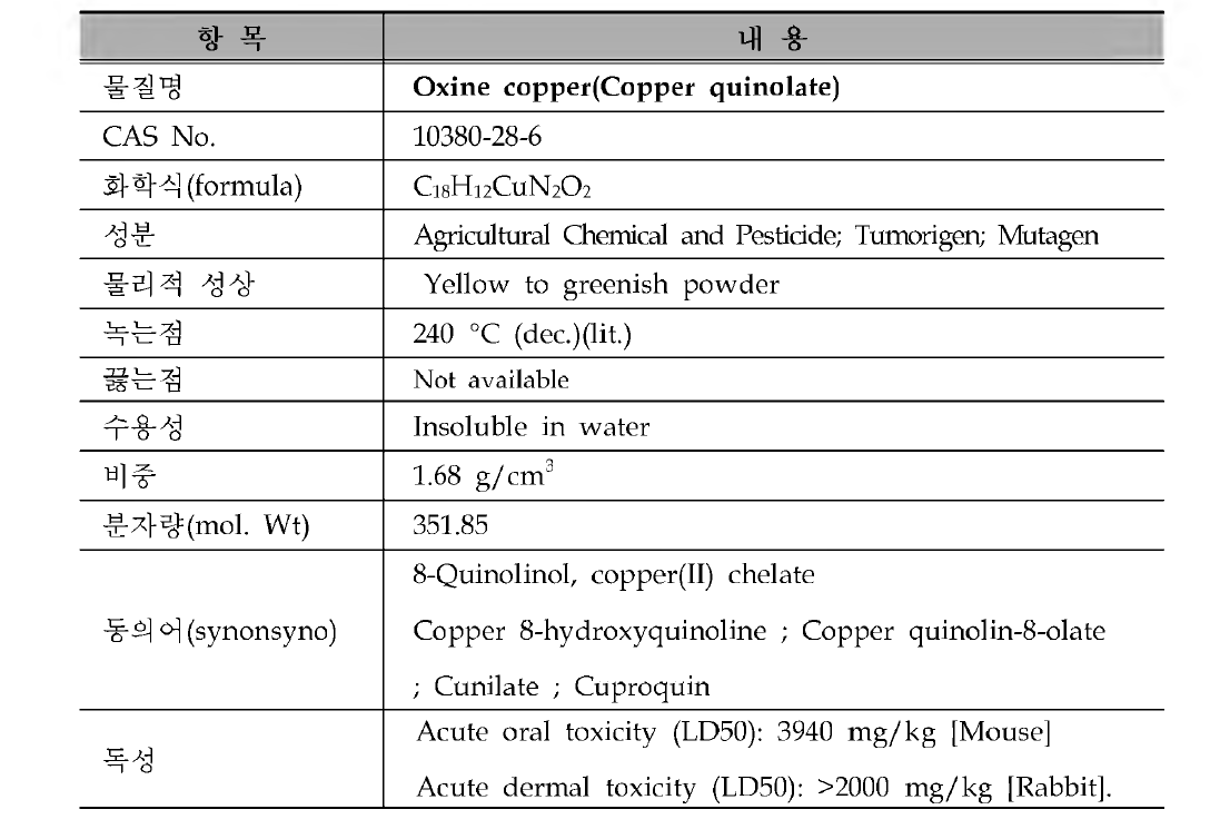 골프장 검사대상 농약의 물리 • 화학적 특성 : Oxine copper