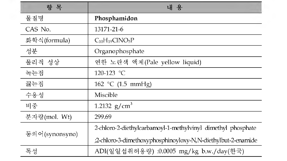 골프장 검사대상 농약의 물리 • 화학적 특성 : Phosphamidon