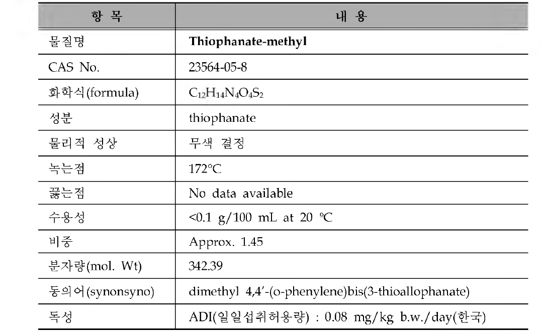 골프장 검사대상 농약의 물리 • 화학적 특성 : Thiophanate-methyl