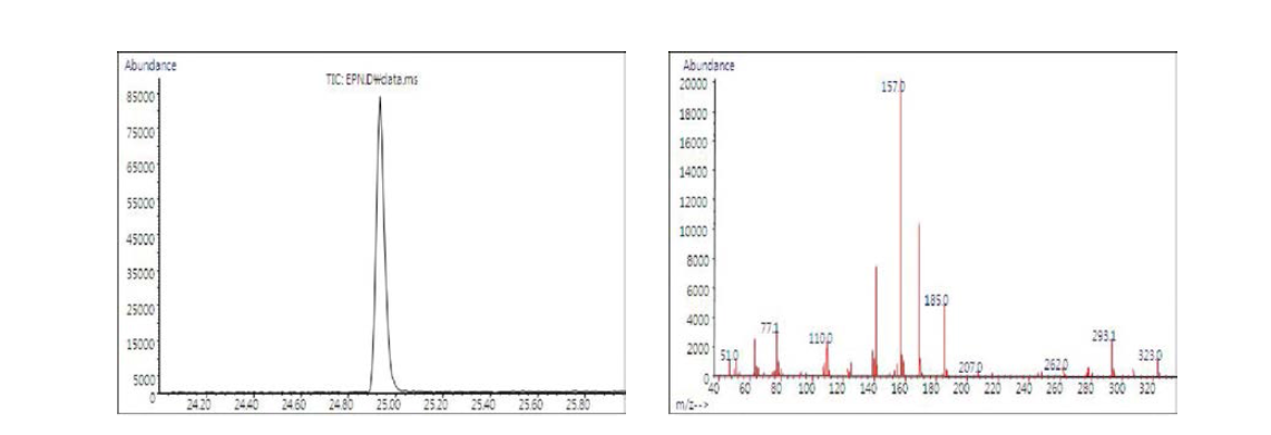 분석대상 농약의 단성분 Chromatogram 및 mass spectra : EPN