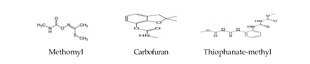 Methomyl, Carbofuran, Thiophanate-methyl 농약성분의 구조식