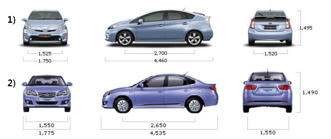 도요타 프리우스 3세대 및 현대 아반떼 LPi 하이브리드 차량의 외관특성