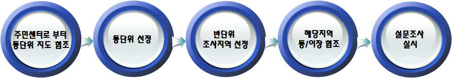 연구대상자 모집