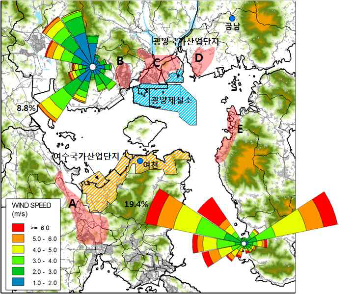 Result of wind rose analysis in Yeosu industrial complex.