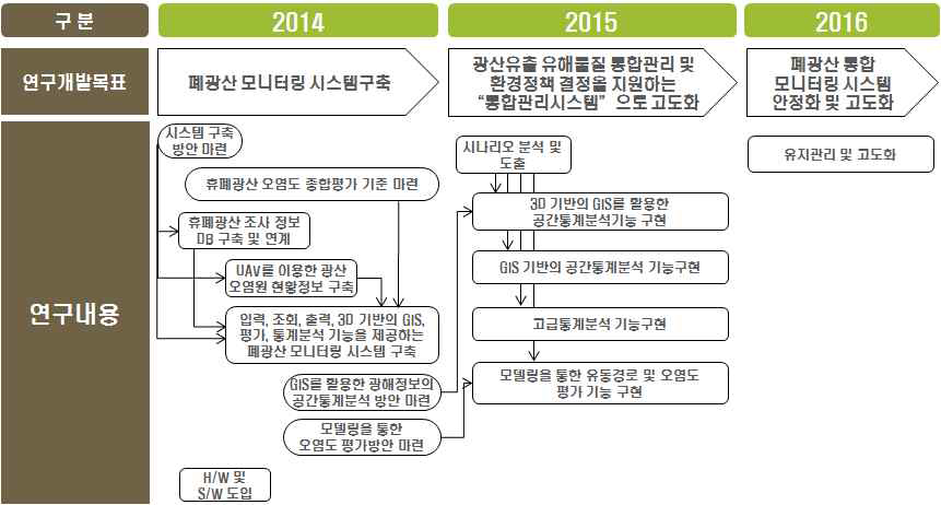 Building plan of environmental health management system for abandoned metal mines