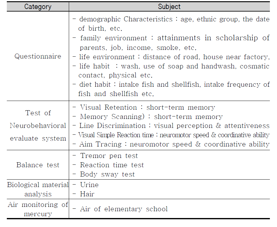 Project methods.