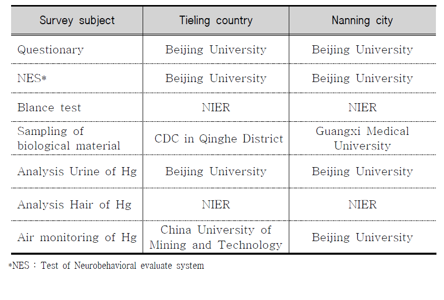 Participating organizations.