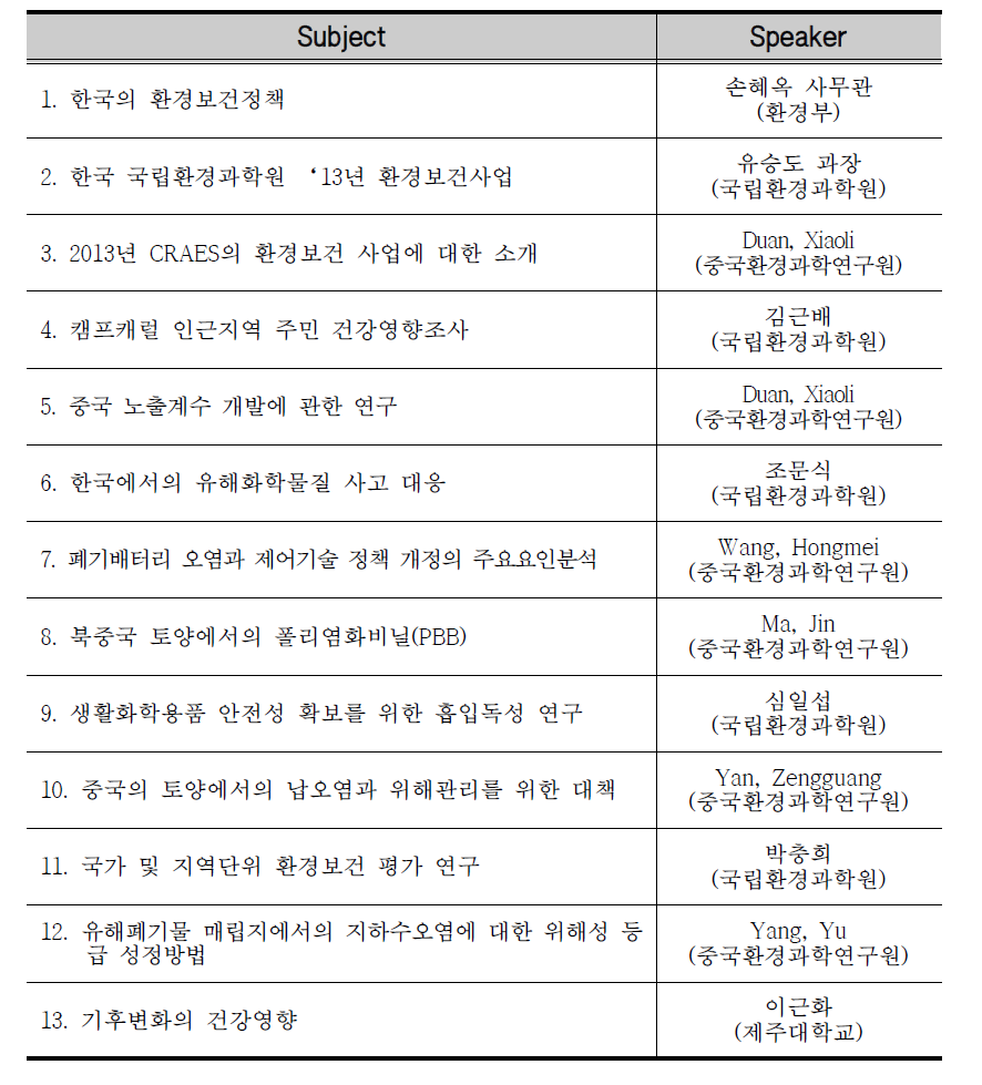 2013 Korea-China environmental health forum program.