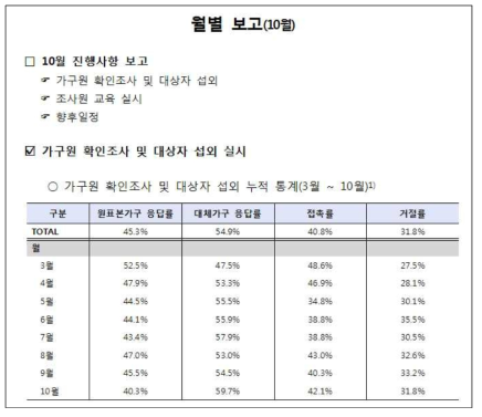 월간 조사결과 보고 예.