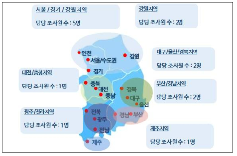 지역별 담당 조사원 현황.