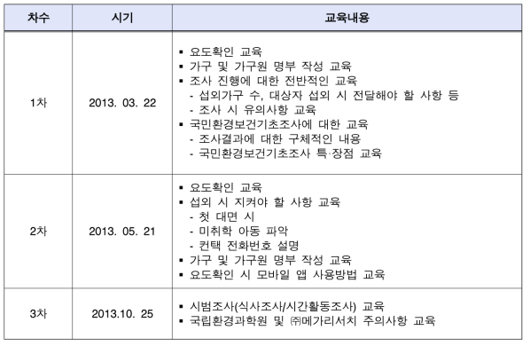 정기교육 일정