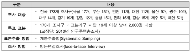 조사 설계