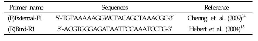 PCR primer set for COI gene detection