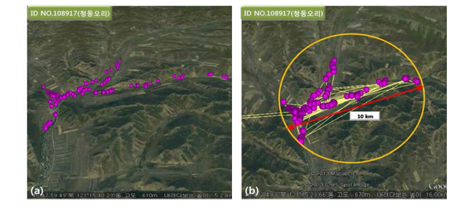 Migration route(a) and habitat(b) of mallard(ID No. 108917) in Inner Mongolia, China