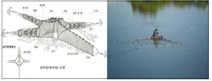 A triangular net (left) used for investigation of fish fauna and its installation (right).