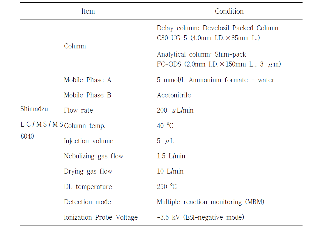 Analysis instrument condition