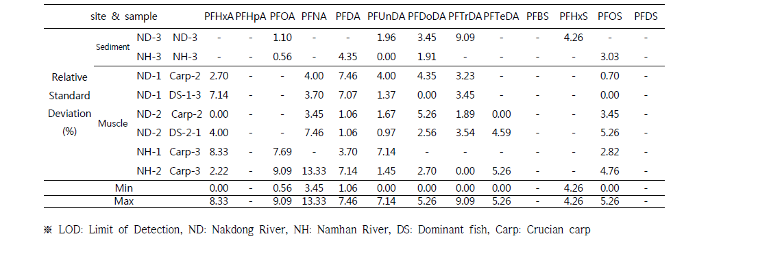 Cross check of analysis results between universities