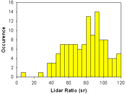 Fig. 3-44와 동일. 츠쿠바의 관측 결과