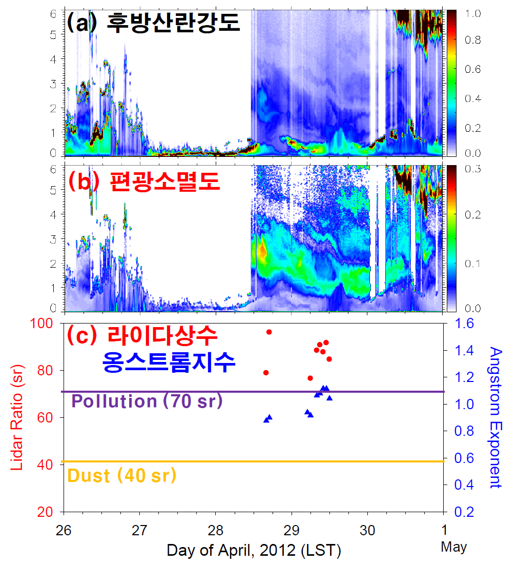 Fig. 3-47과 동일. 츠쿠바의 관측 결과