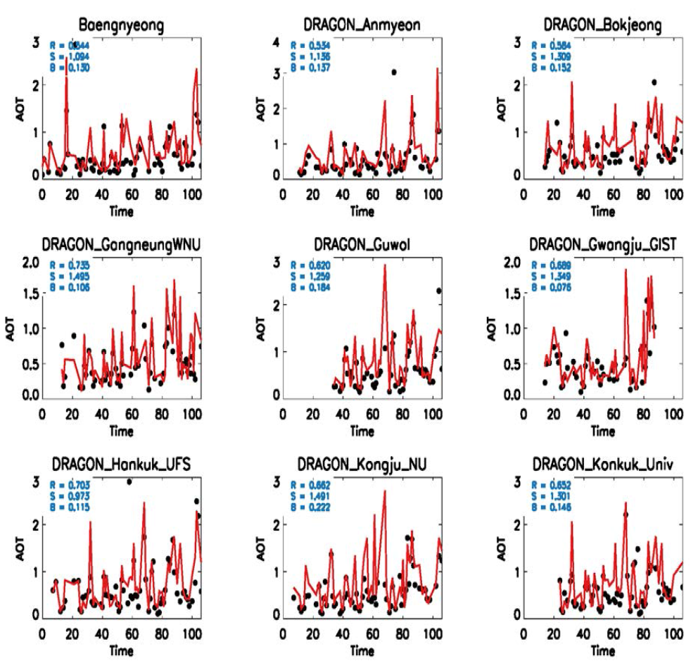 DRAGON 관측 기간 (2월15일～5월31일)동안 대한민국의 각 관측지에서의 관측 (검정색 동그라미)과 모델 (붉은색 실선)의 시간별 비교 그래프